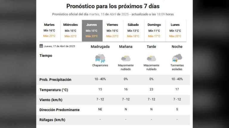 Fin de semana largo frío en Buenos Aires: el pronóstico del Servicio Meteorológico Nacional
